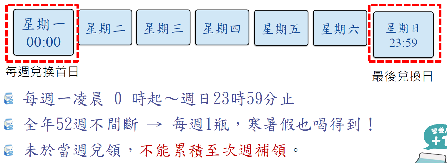 兌換時間圖