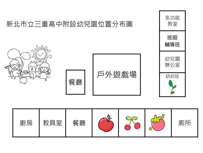 幼兒園位置分布圖