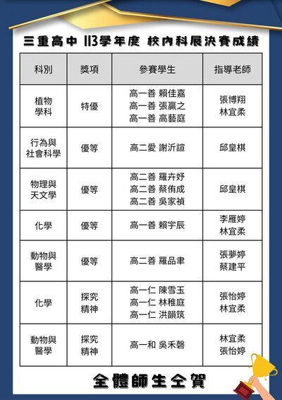 113學年度校內科學展覽決賽得獎名單圖片