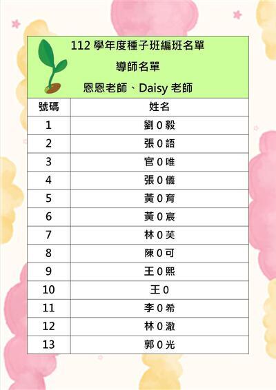 112學年度種子班名單
