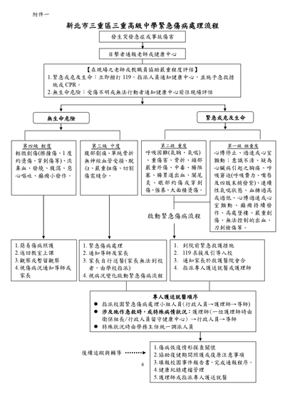 處理流程圖片