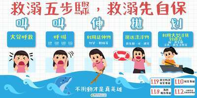 水域安全圖卡